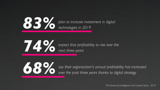 The Economist Intelligence Unit Limited, Study - 2019
83% plan to increase investment in digital
technologies in 2019
68% say their organization's annual proﬁtability has increased
over the past three years thanks to digital strategy
74% expect that proﬁtability to rise over the
next three years
 