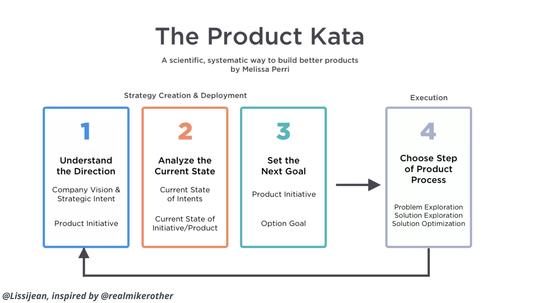 @Lissijean, inspired by @realmikerother
 