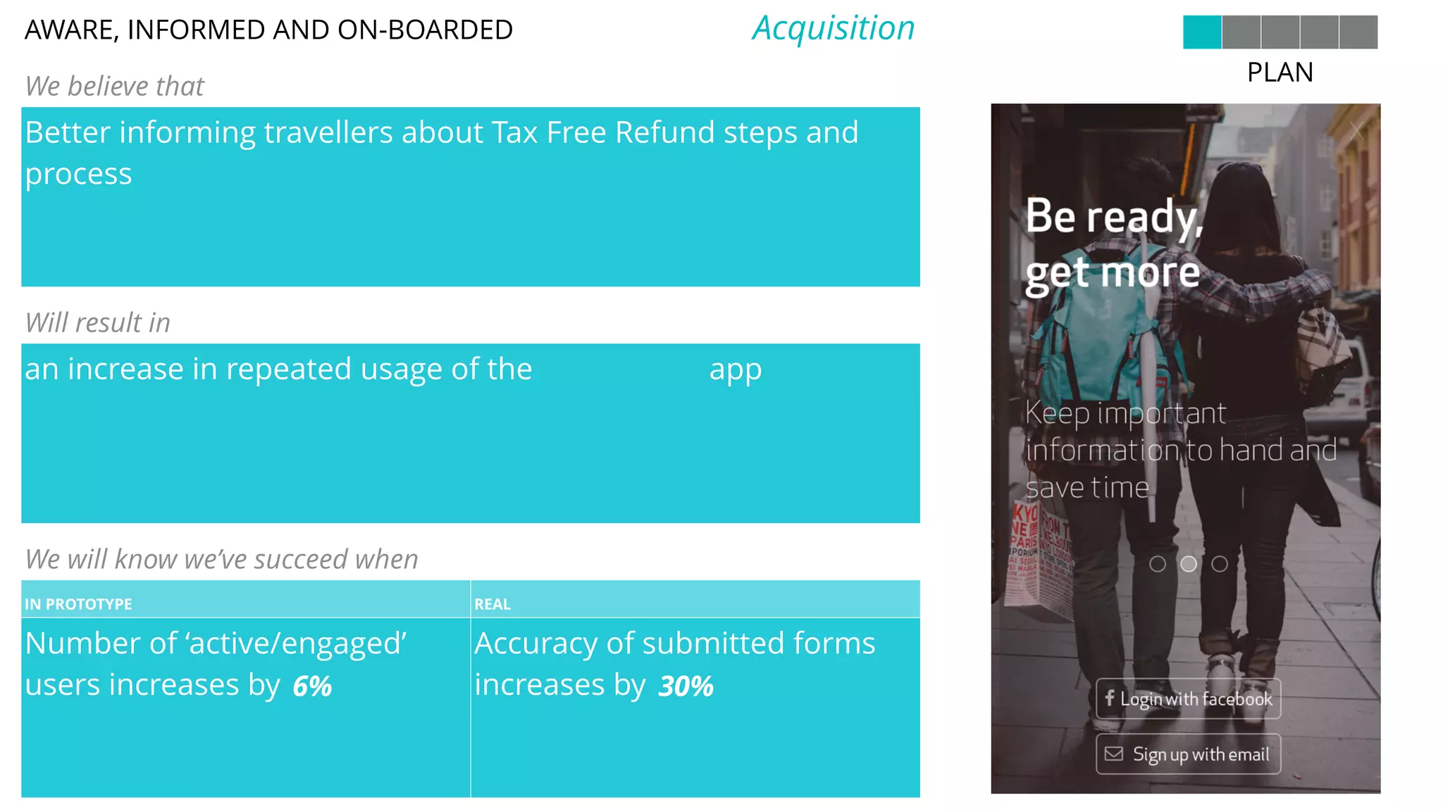 evolved version of hypothesis template
30
AWARE, INFORMED AND ON-BOARDED
We believe that
Better informing travellers about Tax Free Refund steps and
process
!
Will result in
an increase in repeated usage of the Global Blue app
We will know we’ve succeed when
IN PROTOTYPE REAL
Number of ‘active/engaged’
users increases by
Accuracy of submitted forms
increases by
PLAN
Acquisition
6% 30%
 