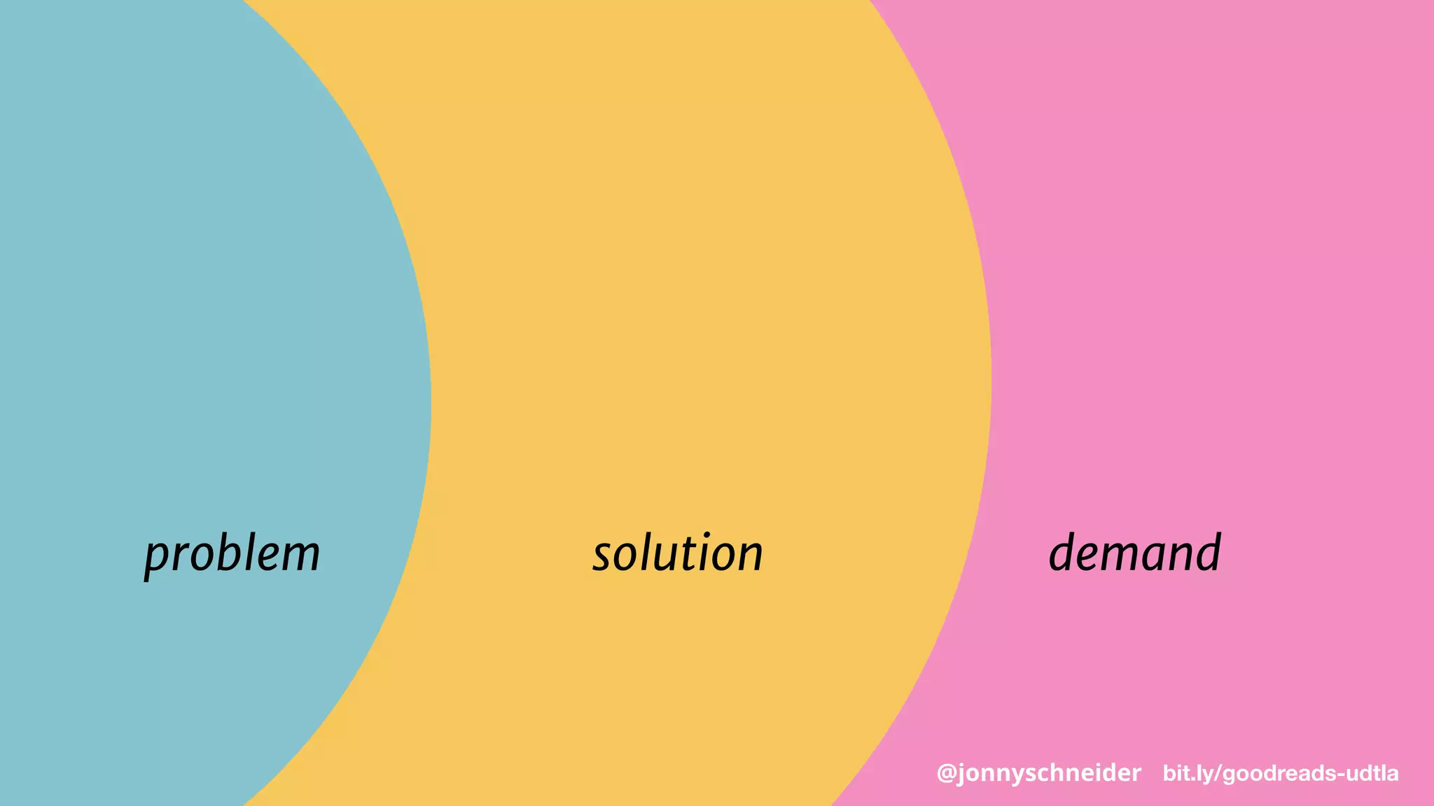 demandsolutionproblem
bit.ly/goodreads-udtla@jonnyschneider
 