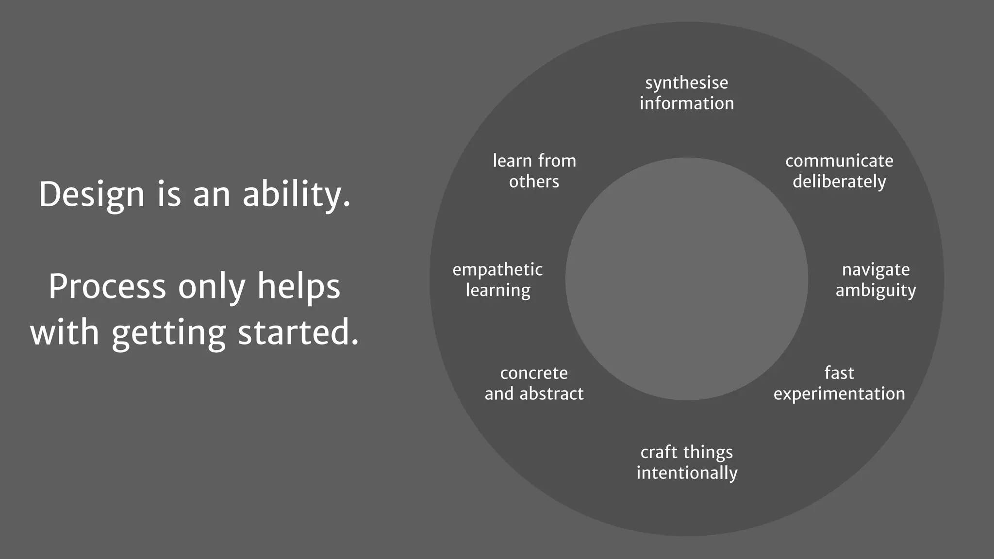 navigate
ambiguity
empathetic
learning
synthesise
information
fast
experimentation
concrete
and abstract
learn from
others
craft things
intentionally
communicate
deliberately
Design is an ability.
Process only helps
with getting started.
 