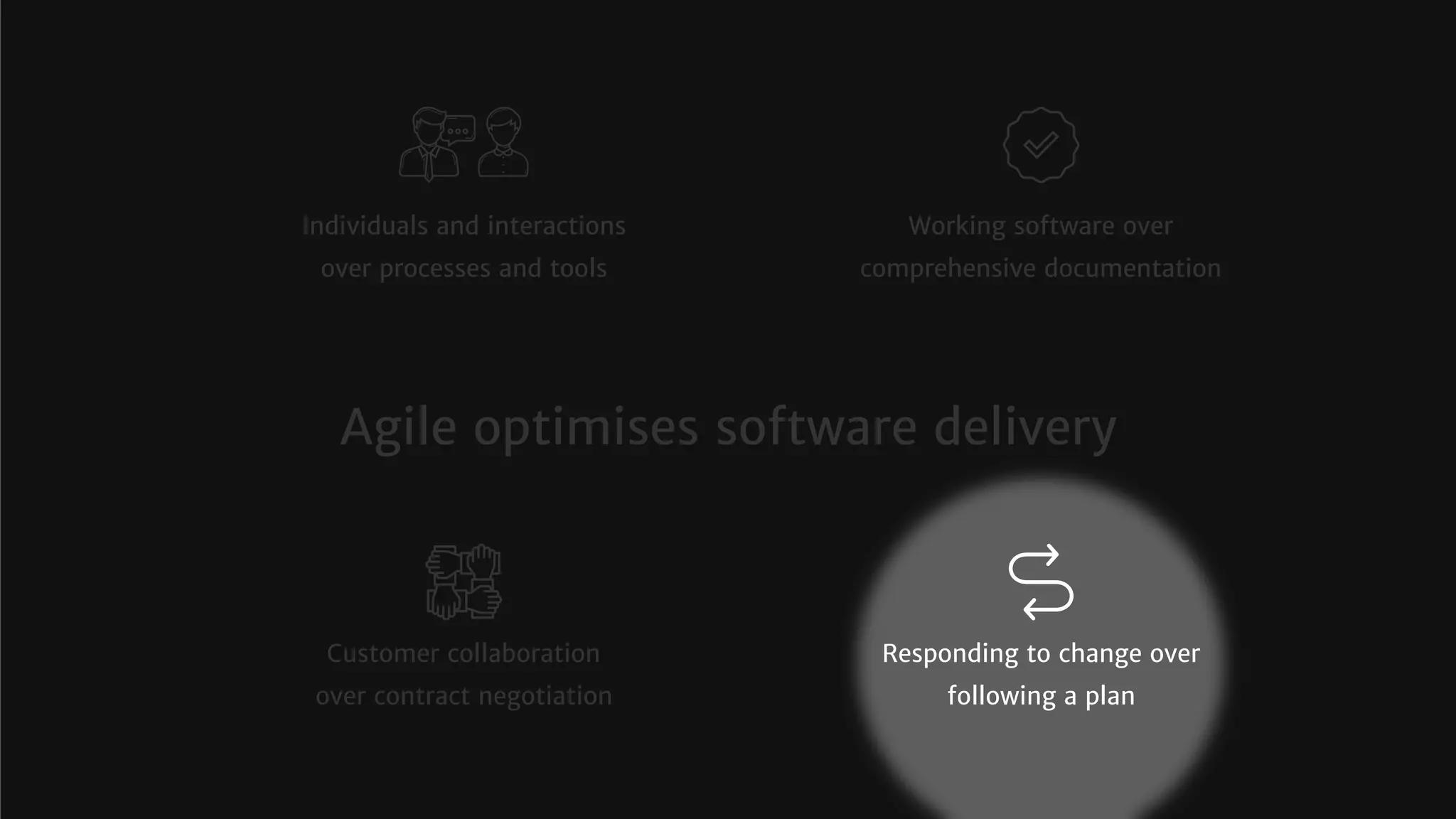 Individuals and interactions
over processes and tools
Working software over
comprehensive documentation
Customer collaboration
over contract negotiation
Responding to change over
following a plan
Agile optimises software delivery
 