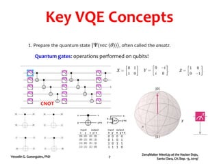 The Variational Quantum Eigensolver | PPTX