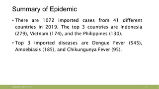 Summary of Epidemic
? There are 1072 imported cases from 41 different
countries in 2019. The top 3 countries are Indonesia
(279), Vietnam (174), and the Philippines (130).
? Top 3 imported diseases are Dengue Fever (545),
Amoebiasis (185), and Chikungunya Fever (95).
Updated: 2016/4/11 3
 