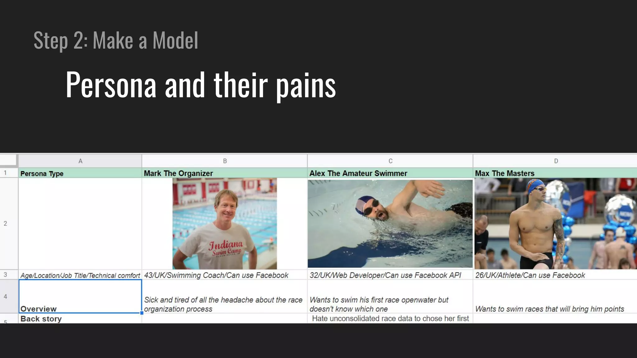 Step 2: Make a Model
Persona and their pains
 