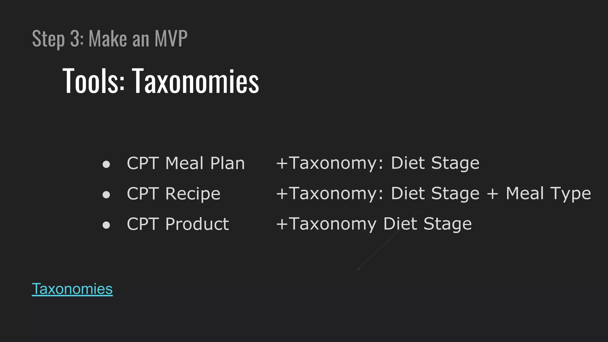 Step 3: Make an MVP
Tools: Taxonomies
● CPT Meal Plan
● CPT Recipe
● CPT Product
+Taxonomy: Diet Stage
+Taxonomy: Diet Stage + Meal Type
+Taxonomy Diet Stage
Taxonomies
 