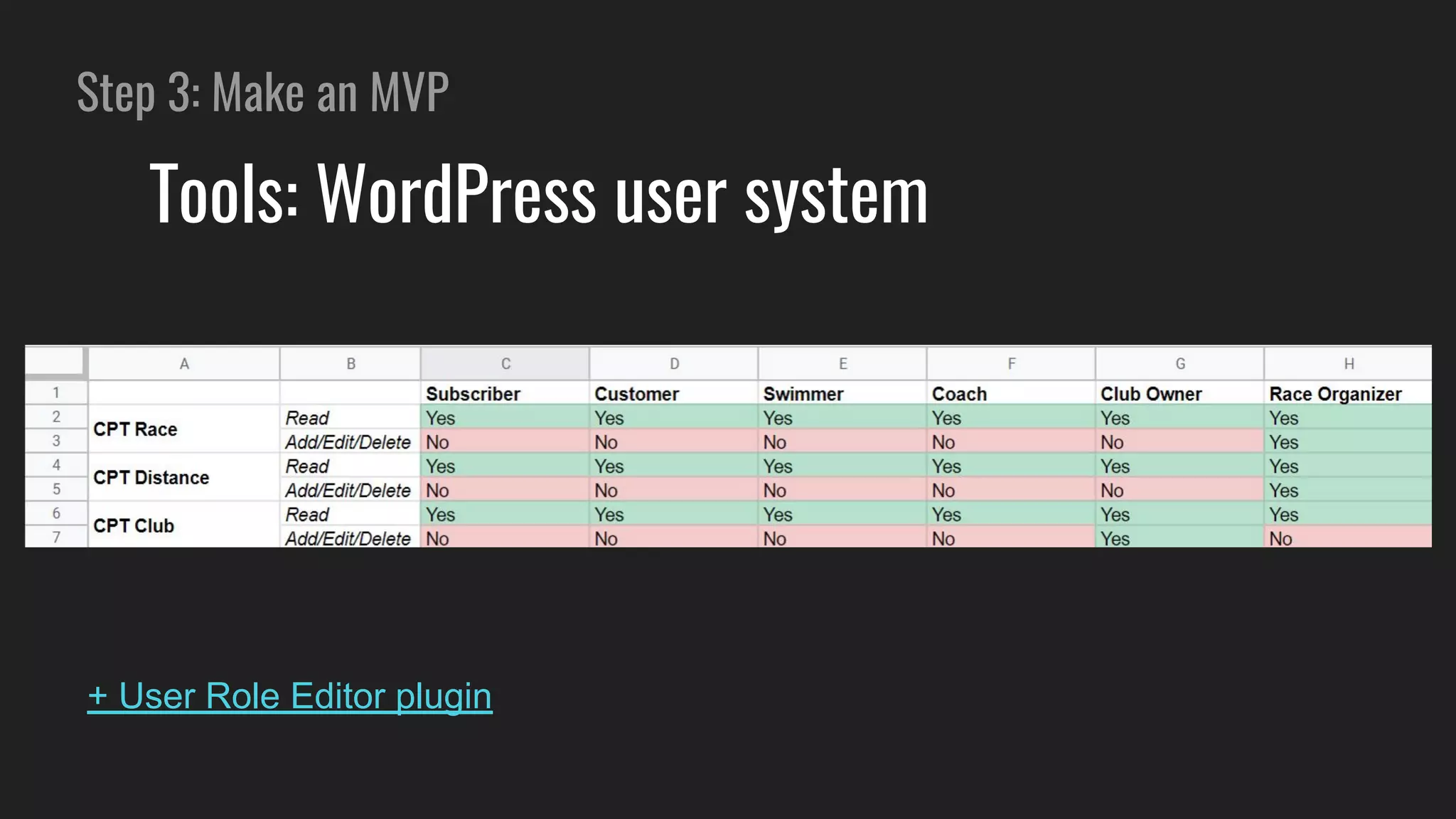 Step 3: Make an MVP
Tools: WordPress user system
+ User Role Editor plugin
 