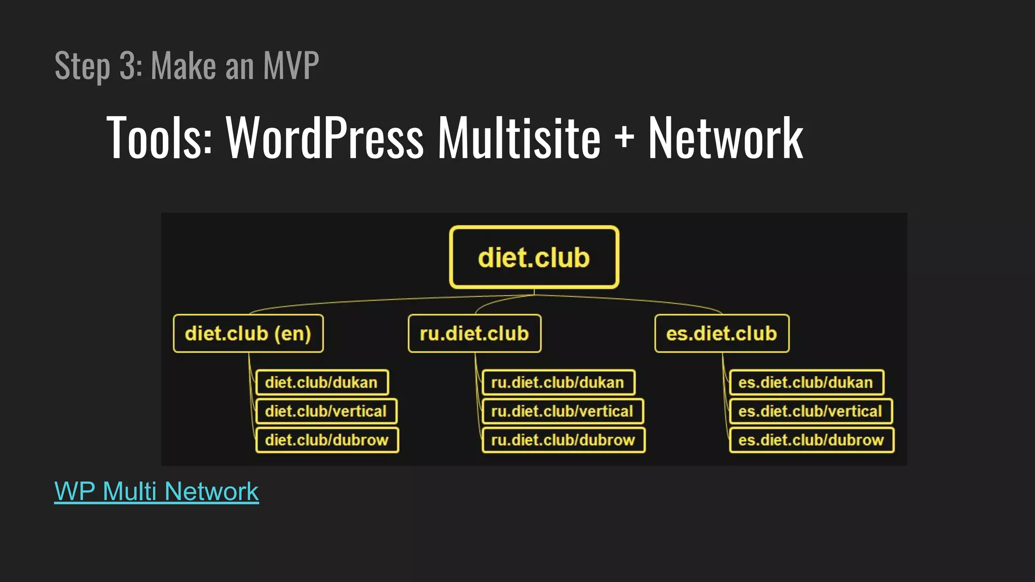 Step 3: Make an MVP
Tools: WordPress Multisite + Network
WP Multi Network
 