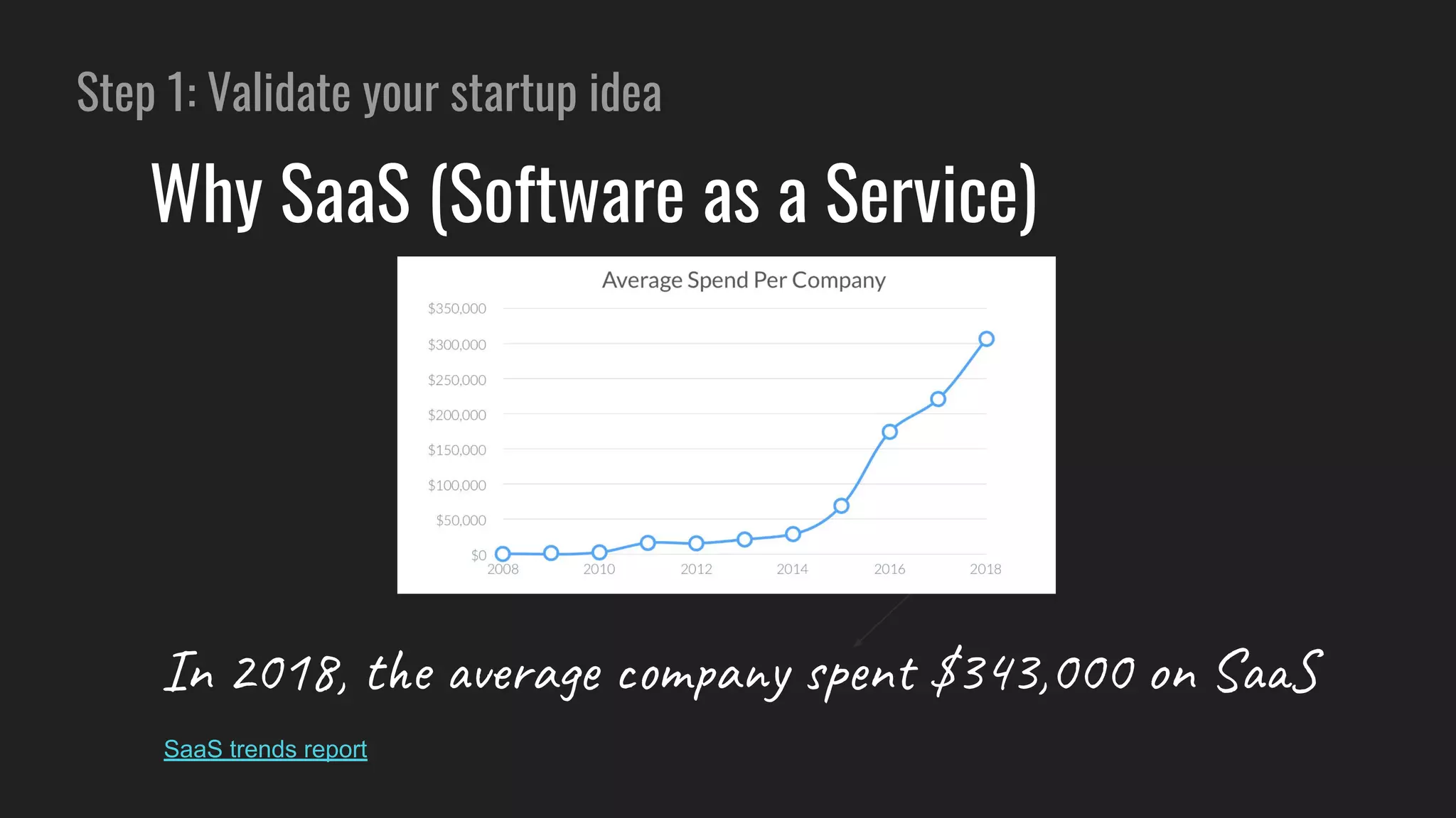 Step 1: Validate your startup idea
Why SaaS (Software as a Service)
In 2018, the average company spent $343,000 on SaaS
SaaS trends report
 