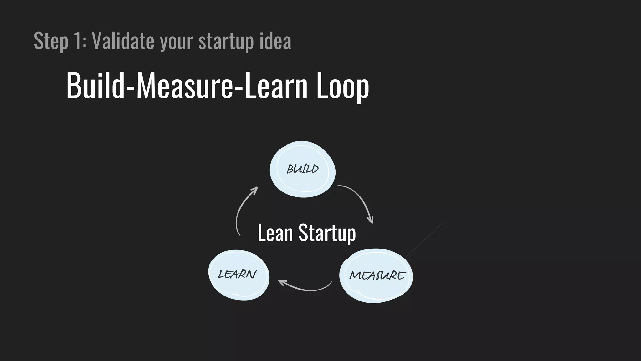 Step 1: Validate your startup idea
Build-Measure-Learn Loop
Lean Startup
 