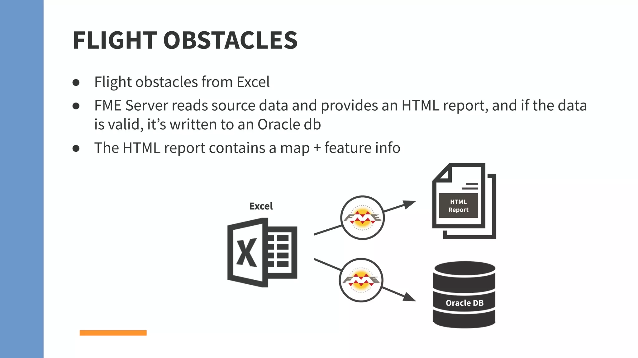 FLIGHT OBSTACLES
● Flight obstacles from Excel
● FME Server reads source data and provides an HTML report, and if the data
is valid, it’s written to an Oracle db
● The HTML report contains a map + feature info
HTML
Report
Oracle DB
Excel
 