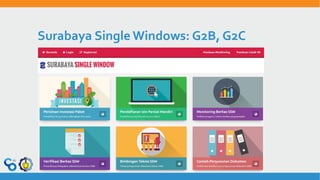Surabaya Single Windows: G2B, G2C
 