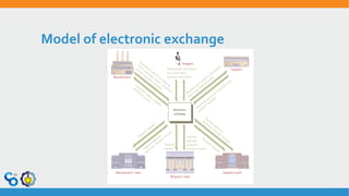 Model of electronic exchange
 