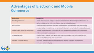 Advantages of Electronic and Mobile
Commerce
 