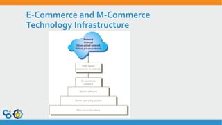 E-Commerce and M-Commerce
Technology Infrastructure
 