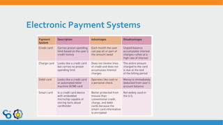 Electronic Payment Systems
 