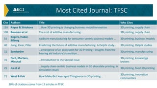 Cite Authors Title Who Cites
116 Rayna & Striukova …How 3D printing is changing business model innovation 3D printing, sup...
