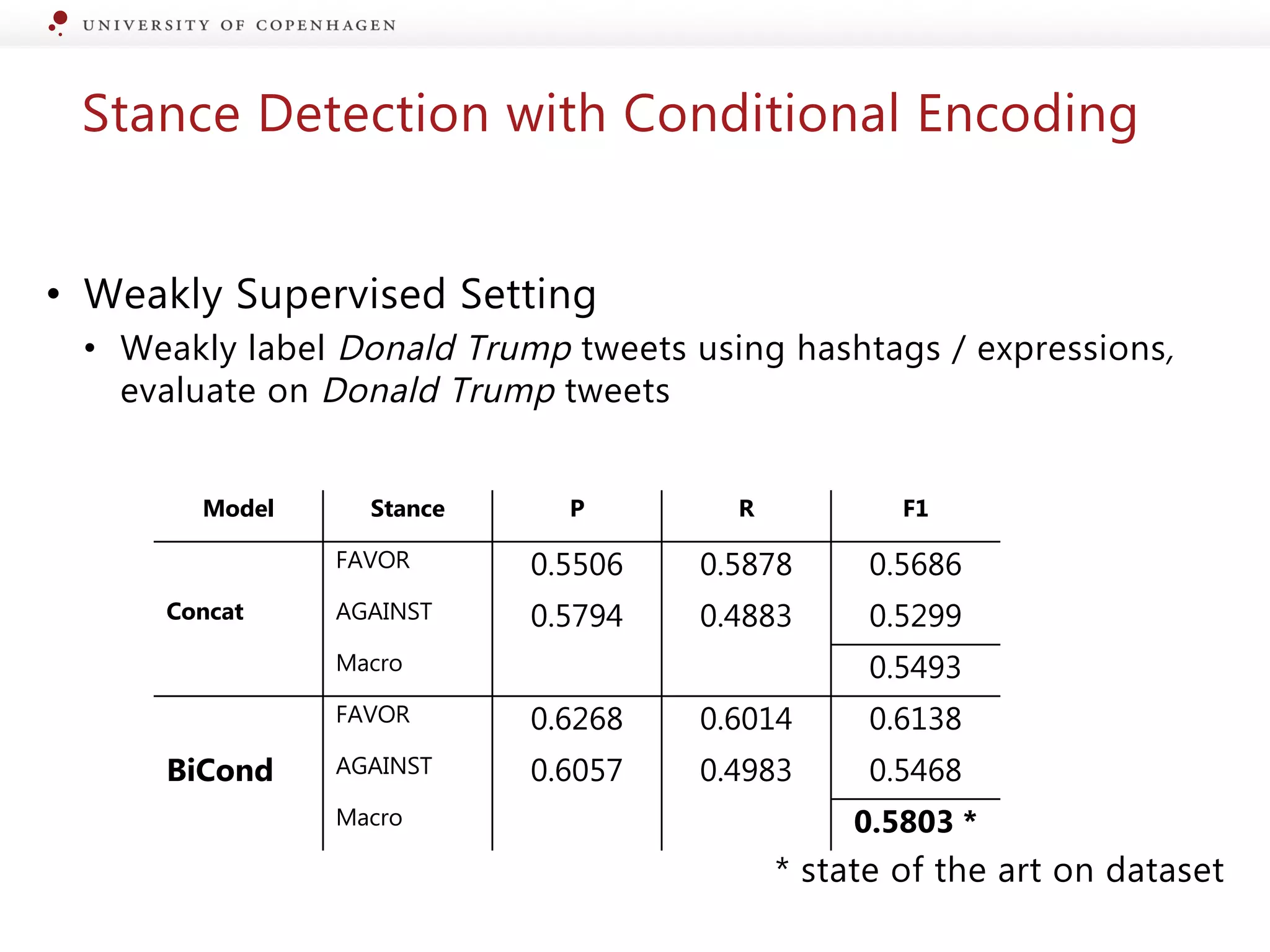 Stance Detection with Conditional Encoding
• Weakly Supervised Setting
• Weakly label Donald Trump tweets using hashtags / expressions,
evaluate on Donald Trump tweets
* state of the art on dataset
Model Stance P R F1
FAVOR 0.5506 0.5878 0.5686
Concat AGAINST 0.5794 0.4883 0.5299
Macro 0.5493
FAVOR 0.6268 0.6014 0.6138
BiCond AGAINST 0.6057 0.4983 0.5468
Macro 0.5803 *
 