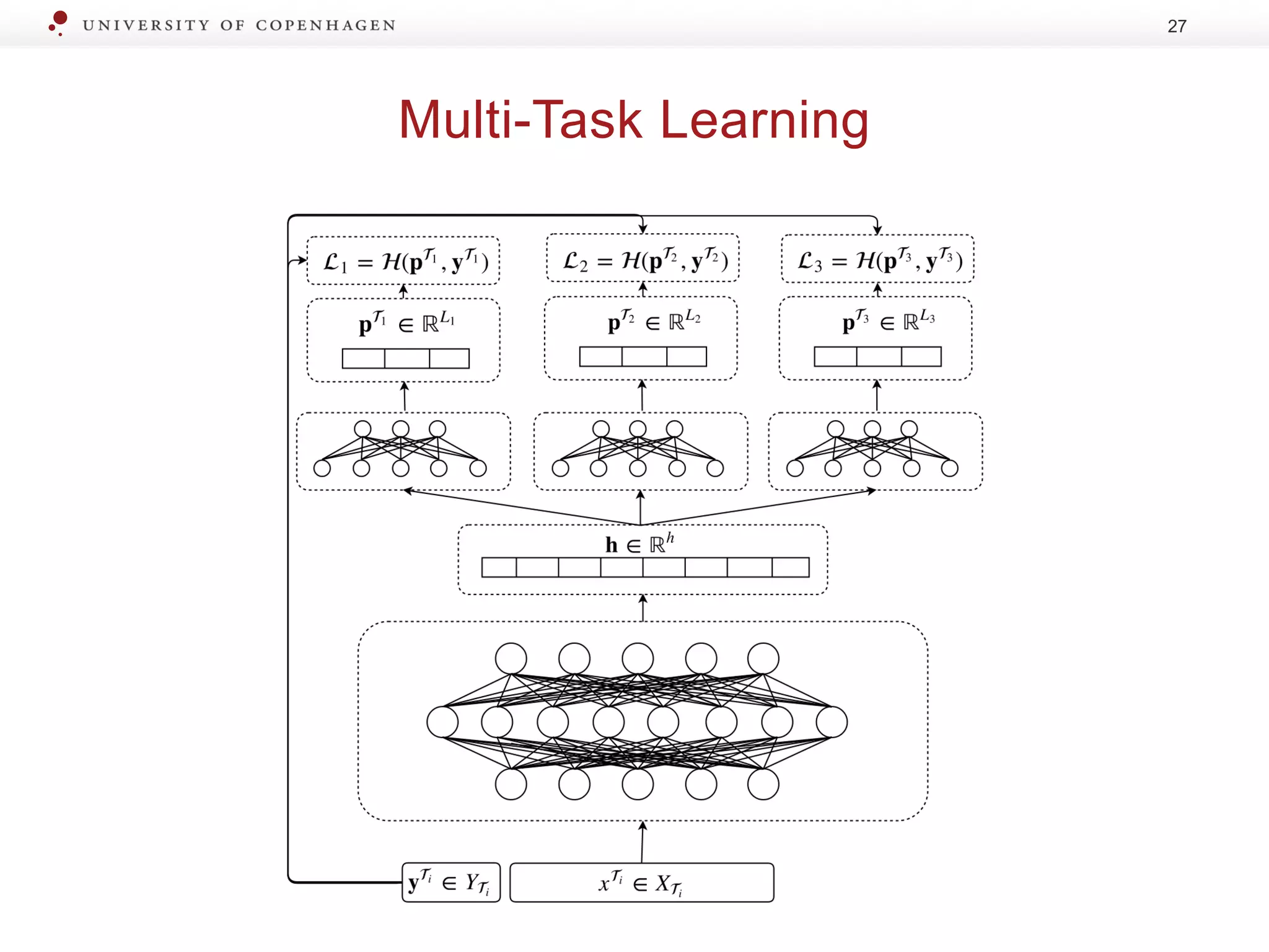 Multi-Task Learning
27
 
