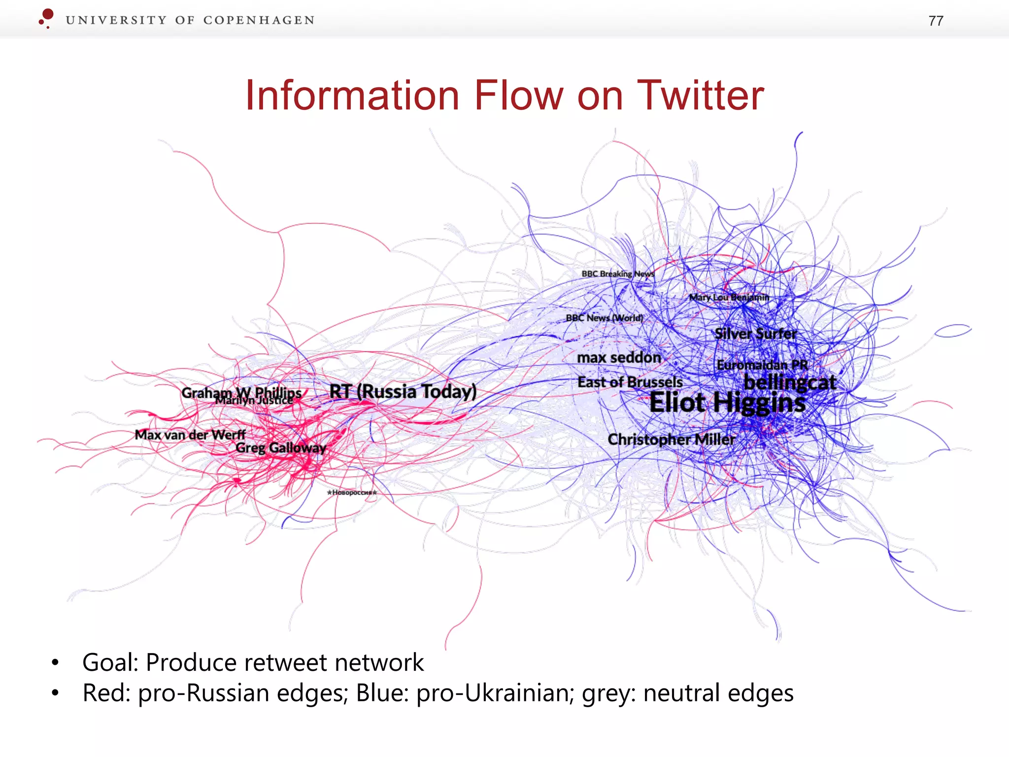 Information Flow on Twitter
77
• Goal: Produce retweet network
• Red: pro-Russian edges; Blue: pro-Ukrainian; grey: neutral edges
 