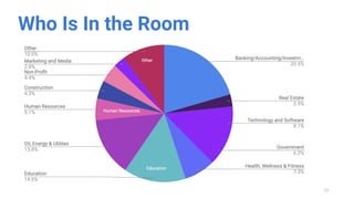 Who Is In the Room
11
 