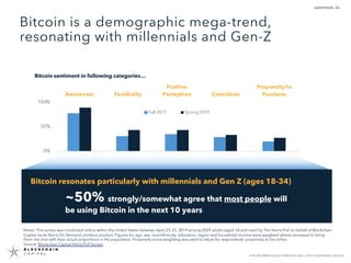 34
FOR INFORMATIONAL PURPOSES ONLY | NOT INVESTMENT ADVICE
Bitcoin is a demographic mega-trend,
resonating with millennial...