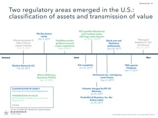 45
FOR INFORMATIONAL PURPOSES ONLY | NOT INVESTMENT ADVICE
Two regulatory areas emerged in the U.S.:
classification of ass...