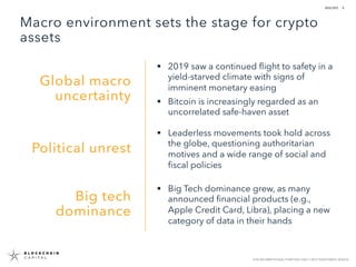 5
FOR INFORMATIONAL PURPOSES ONLY | NOT INVESTMENT ADVICE
Macro environment sets the stage for crypto
assets
Global macro
...