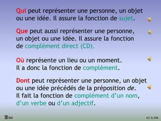 Qui peut représenter une personne, un objet
ou une idée. Il assure la fonction de sujet.
EOI ICC & GPA
Que peut aussi représenter une personne,
un objet ou une idée. Il assure la fonction
de complément direct (CD).
Où représente un lieu ou un moment.
Il a donc la fonction de complément.
Dont peut représenter une personne, un objet
ou une idée précédés de la préposition de.
Il fait la fonction de complément d’un nom,
d’un verbe ou d’un adjectif.
 