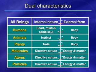 201 Principles of creation part 1 WH | PPTX