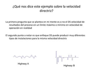 ¿Qué nos dice este ejemplo sobre la velocidad
directriz?
La primera pregunta que se plantea en mi mente es o no el DS velocidad de
resultados del proceso en un límite máximo o mínimo en velocidad de
operación en realidad
El segundo punto a notar es que enfoque DS puede producir muy diferentes
tipos de instalaciones para la misma velocidad directriz
Highway A
Highway B
 