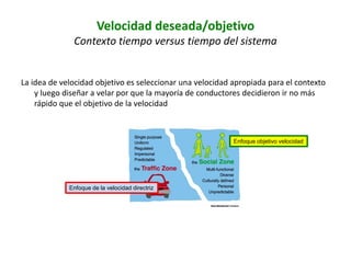 La idea de velocidad objetivo es seleccionar una velocidad apropiada para el contexto
y luego diseñar a velar por que la mayoría de conductores decidieron ir no más
rápido que el objetivo de la velocidad
Velocidad deseada/objetivo
Contexto tiempo versus tiempo del sistema
Enfoque de la velocidad directriz
Enfoque objetivo velocidad
 