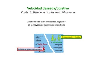 ¿Dónde debe usarse velocidad objetivo?
En la mayoría de las situaciones urbana
Enfoque de la velocidad de diseño
Enfoque objetivo velocidad
Velocidad deseada/objetivo
Contexto tiempo versus tiempo del sistema
 