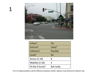 Urban? Yes
Arterial? Likely*
Collector? Possible
Local? No
Access (1-10) 8
Mobility (1-10) 4
Fit the S-Curve? Not really
1
Urban?
Arterial?
Collector?
Local?
Access (1-10)
Mobility (1-10)
Fit the S-Curve?
Urban? Yes
Arterial? Likely*
Collector? Possible
Local? No
Access (1-10)
Mobility (1-10)
Fit the S-Curve?
*It is not really possible to tell the difference between arterial, collector, local without the network map
 