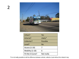 Urban? Yes
Arterial? Likely*
Collector? Possible
Local? No
Access (1-10) 7
Mobility (1-10) 6
Fit the S-Curve? Not really
2
Urban?
Arterial?
Collector?
Local?
Access (1-10)
Mobility (1-10)
Fit the S-Curve?
Urban? Yes
Arterial? Likely*
Collector? Possible
Local? No
Access (1-10)
Mobility (1-10)
Fit the S-Curve?
*It is not really possible to tell the difference between arterial, collector, local without the network map
 