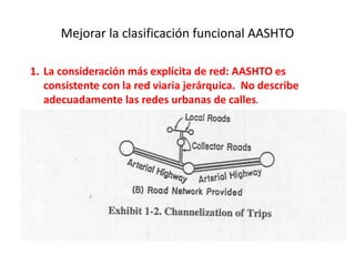Mejorar la clasificación funcional AASHTO
1. La consideración más explícita de red: AASHTO es
consistente con la red viaria jerárquica. No describe
adecuadamente las redes urbanas de calles.
 