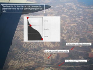 Clasificación de función da una descripción
bastante buena de este patrón jerárquico de
calle
1. alta movilidad, V. bajo acceso
2. alta-media movilidad, bajo acceso
3. V. baja movilidad, acceso de alta
1
2
3
 