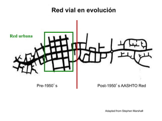 Adapted from Stephen Marshall
Pre-1950’s Post-1950’s AASHTO Red
Red urbana
Red vial en evolución
 