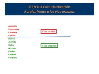 ITE/CNU Calle clasificación
Rurales frente a las vías urbanas
Autopista
Expressway
Carretera
Camino
Bulevar
Avenida
Calles
Accesos
Carriles
Callejón
Callejuela
Vías rurales
Vías urbanas
 