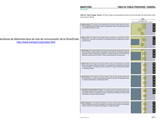 terísticas de diferentes tipos de vías de comunicación de la SmartCode
http://www.transect.org/codes.html
 