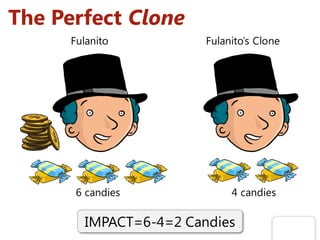 The Perfect Clone
Fulanito Fulanito’s Clone
IMPACT=6-4=2 Candies
6 candies 4 candies
 
