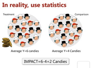In reality, use statistics
Treatment Comparison
Average Y=6 candies Average Y=4 Candies
IMPACT=6-4=2 Candies
 