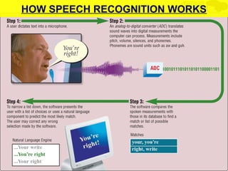 O level Computer Studies Topic Two: Computer Hardware
© Jinja College Computer Studies Department, 2011
04/21/13 11
HOW SPEECH RECOGNITION WORKS
 