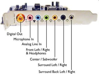 O level Computer Studies Topic Two: Computer Hardware
© Jinja College Computer Studies Department, 2011
 
