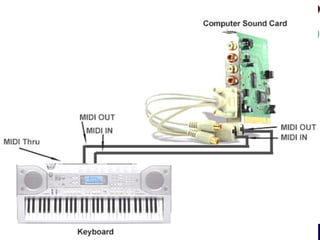 O level Computer Studies Topic Two: Computer Hardware
© Jinja College Computer Studies Department, 2011
 