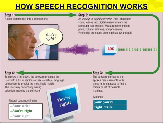 input computer hardware notes for uceand uace ict how voice recognition works