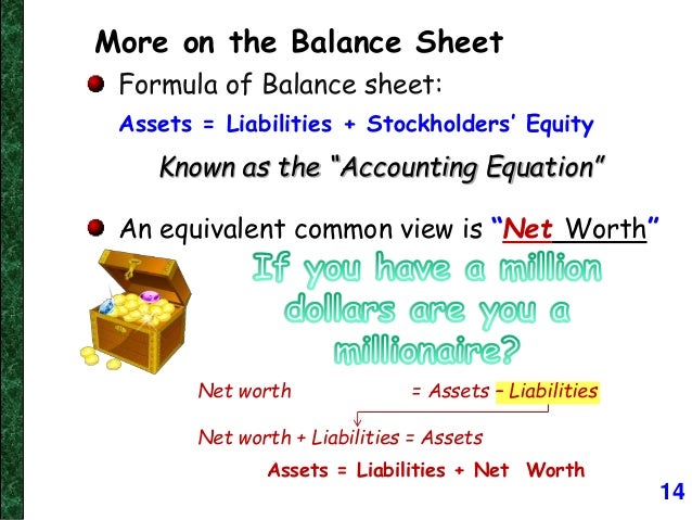 net worth sheet
