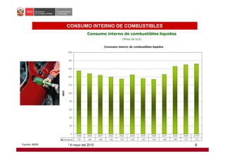 Consumo interno de combustibles líquidos
(Miles de b/d)
CONSUMO INTERNO DE COMBUSTIBLES
6Fuente: MEM * A mayo del 2010
 