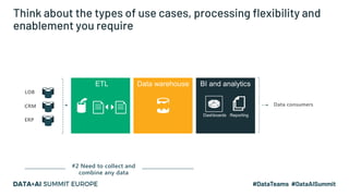Think about the types of use cases, processing flexibility and
enablement you require
Data consumers
LOB
CRM
ERP
#1 Increa...
