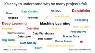 It’s easy to understand why so many projects fail
Deep Learning
ETL vs ELT
PaaS vs IaaS
Data Visualisation
Data Quality
Ma...